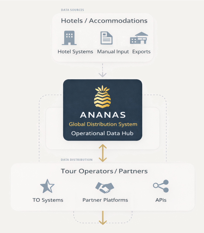 Integrations graphic v6